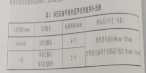 NB/T47013.3-2023標準中關(guān)于板材超聲檢測的相關(guān)內(nèi)容